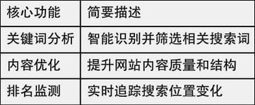 如何优化网站获得百度首页排名？（详解百度SEO的核心策略）