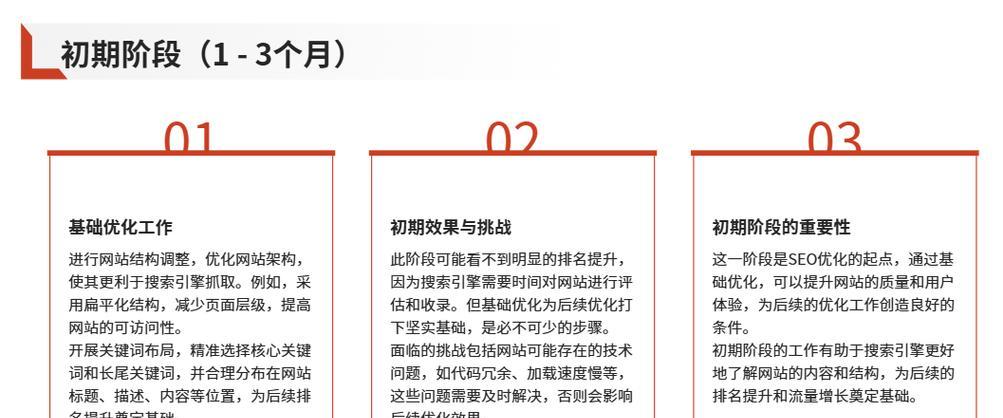 新站优化方案，轻松提升排名（SEO优化技巧助力新站成长，分享最佳实践）