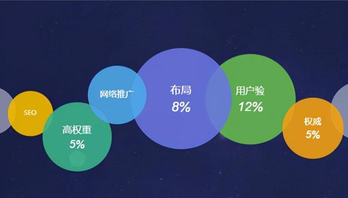 小塞详解SEO优化的优点和功能（为什么SEO优化对网站至关重要）