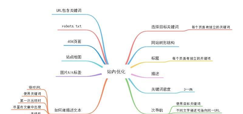 搜索引擎优化（了解搜索引擎优化的工作原理，提升网站排名）