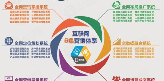 如何科学高效地进行搜索引擎网络推广（掌握研究、内容优化与外链策略）