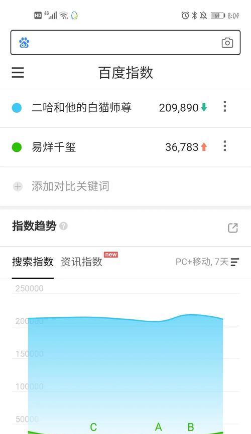 深入探究百度指数的应用和意义（你以为你懂，其实你还不够了解）