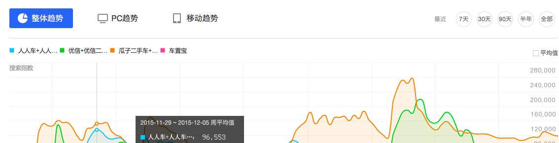 深入探究百度指数的应用和意义（你以为你懂，其实你还不够了解）