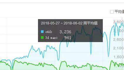 深入探究百度指数的应用和意义（你以为你懂，其实你还不够了解）