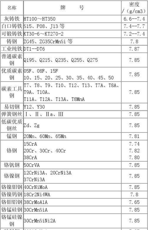 如何根据网站结构规划站内密度值（实现优化效果的关键方法和注意事项）