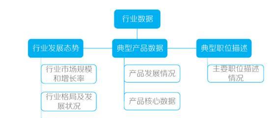 网站更新频率对于网站的影响剖析（探究网站更新频率对于用户体验和SEO排名的影响）
