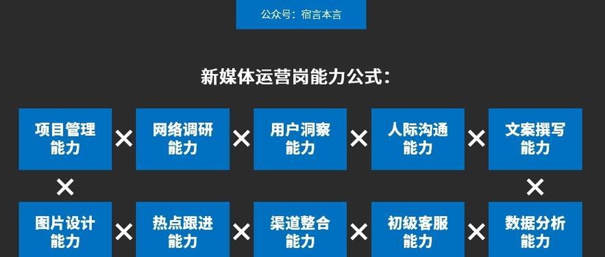 网站运营中经常忽略的三个重要内容（掌握这些细节，提高网站运营效果）