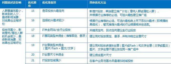 如何通过SEO优化让网站更易被搜索引擎收录？（如何通过SEO优化让网站更易被搜索引擎收录？）