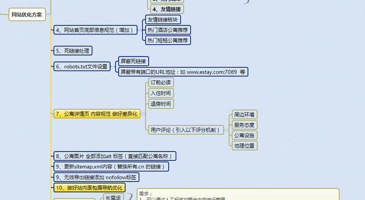 如何进行网站SEO优化？（提高网站排名的关键技巧）