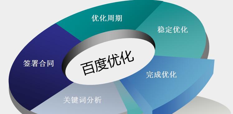 从研究到网站优化的全过程（从研究到网站优化的全过程）