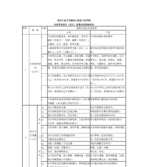 如何评估网站设计的质量（15个关键因素帮你评估网站设计的质量）