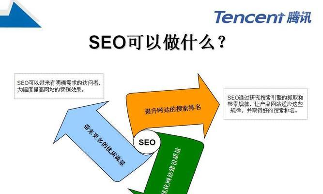 如何将SEO优化运用到语音搜索中（提高网站排名和用户体验的有效方法）