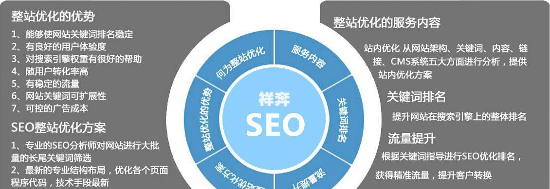 整站优化与包年SEO的区别及其重要性（为你解析SEO中不同的优化方案）