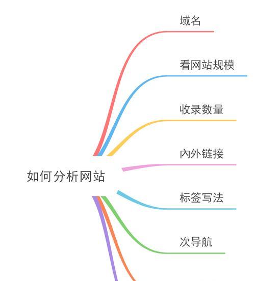 域名备案对SEO优化的影响（探究域名备案对网站排名的影响及其解决方案）