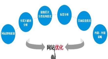 网站SEO优化标签实战指南（提高网站流量，吸引更多用户访问）