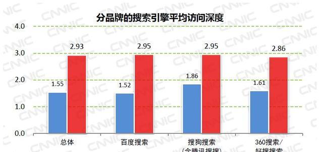 360网站优化与百度的区别（关注不同搜索引擎的优化策略）