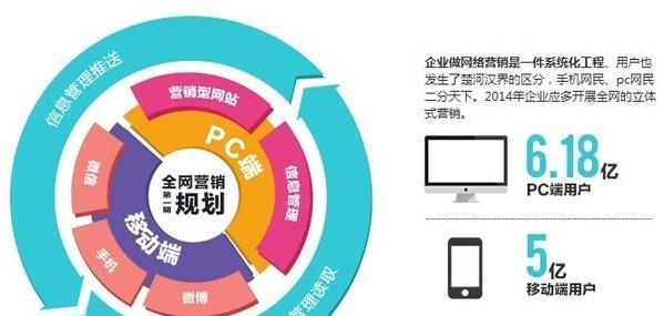 揭开百度快速排名的七大谎言（从密度到外链数量，你所相信的都是错的）