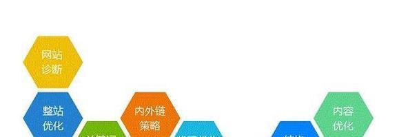 找对SEO优化解决方法的重要性（如何有效提升网站的排名和流量）