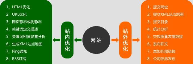 小型企业站SEO优化的实战感悟（提升排名，吸引流量，促进转化）