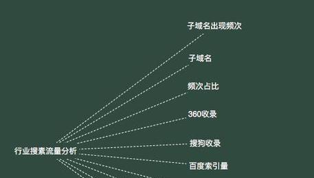 SEO优化（掌握优化，让文章轻松上首页）