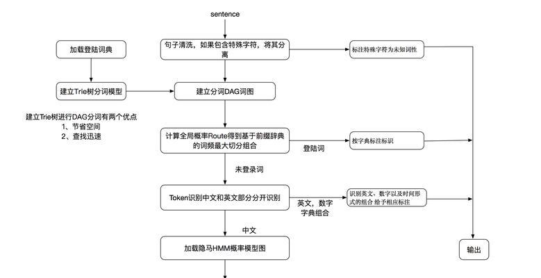 搜索引擎中文分词技术的探讨（优化搜索结果，提高用户体验）