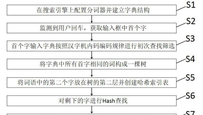 搜索引擎中文分词技术的探讨（优化搜索结果，提高用户体验）