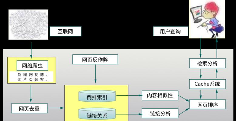 搜索引擎中文分词技术的探讨（优化搜索结果，提高用户体验）