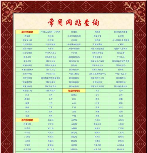 如何短时间内提升网站排名？（15个实用技巧让你的网站排名上升）