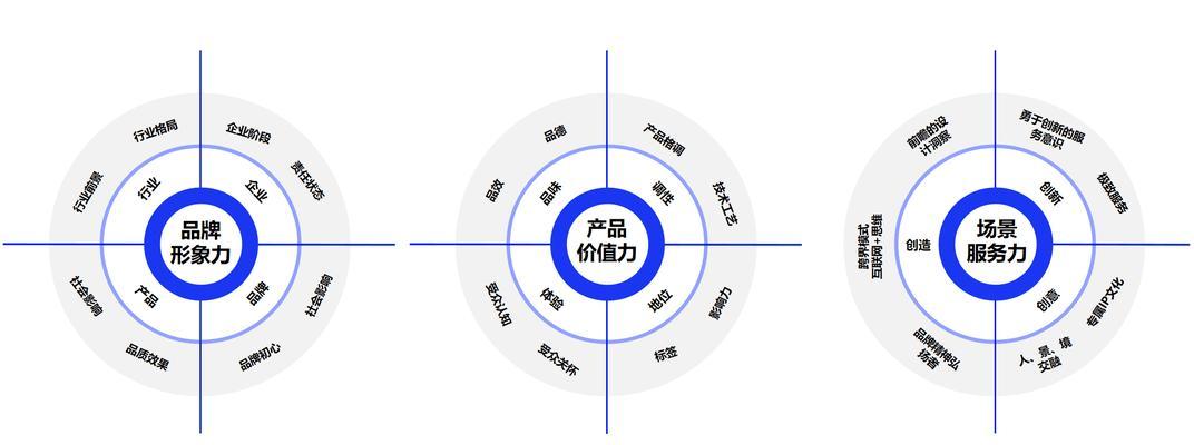 SEO优化如何提升网站转化率？（15个技巧帮你优化SEO，提高网站转化率）
