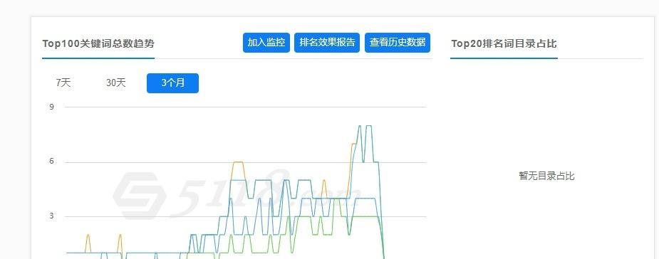 如何使用工具防止网站降权？（掌握这些技巧，拥有更优秀的SEO优化！）