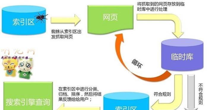 搜索引擎如何评价网页质量（探究搜索引擎算法的工作原理）