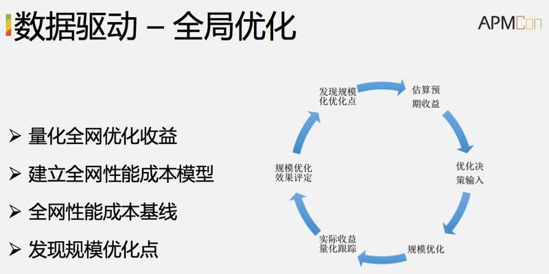 整站优化的几个难点问题及解决方法（排名下降、页面速度、用户体验、内部链接、外链建设）