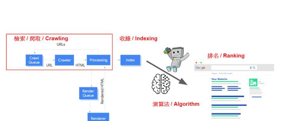如何吸引蜘蛛抓取网站内容（优化网站内容，提高搜索引擎排名）