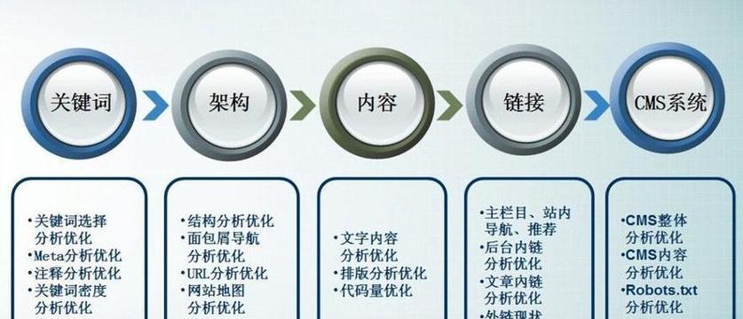 SEO网站优化的常见技巧（15个实用技巧帮你提升网站排名）
