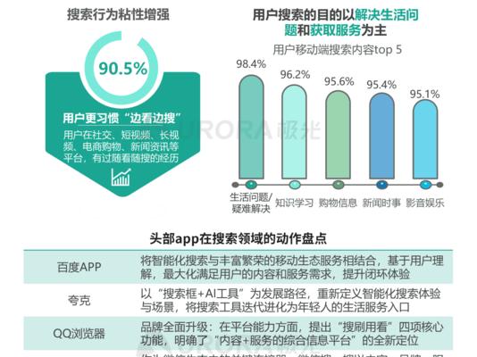 拼多多为什么？分析其快速增长和用户粘性的原因