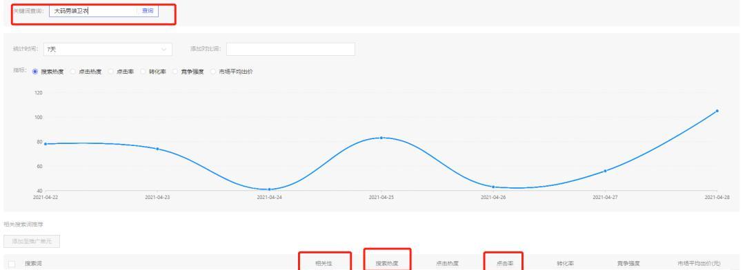 拼多多直通车的收费标准是什么？