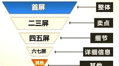 拼多多怎么操作运营的？有哪些高效策略？