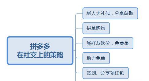 拼多多拼单功能是如何操作的？