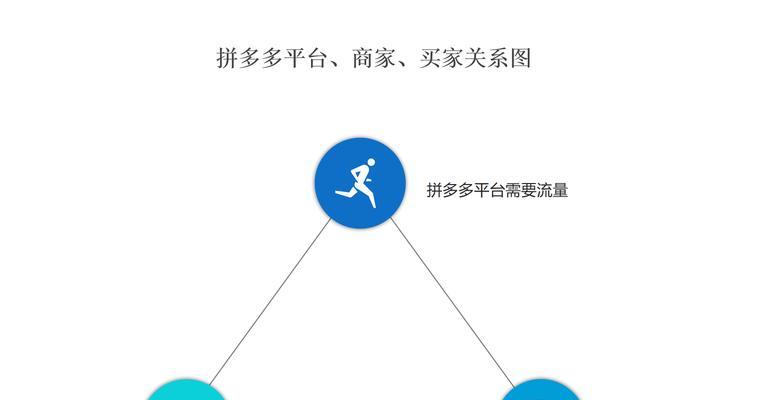 拼多多平台联系方式有哪些？
