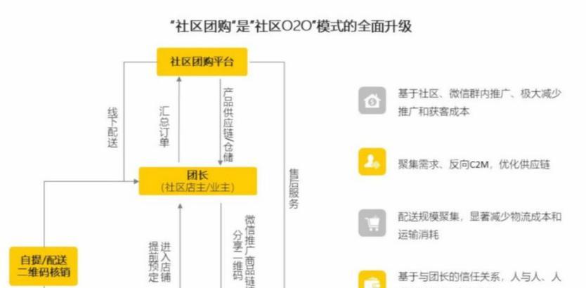 拼多多团购退款流程是什么？
