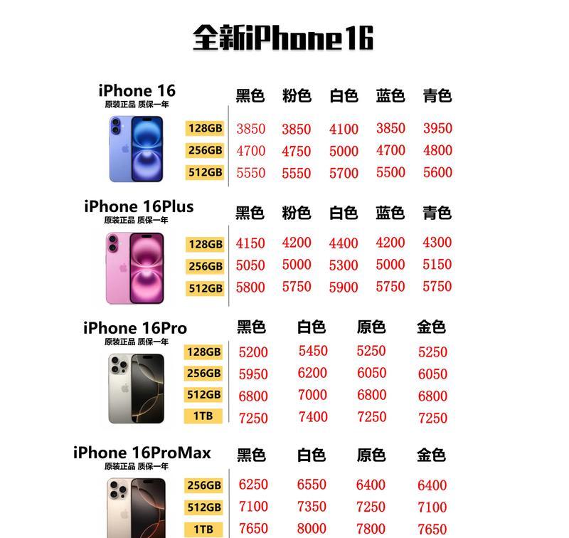 拼多多的苹果手机为什么那么便宜？正品低价的可能原因