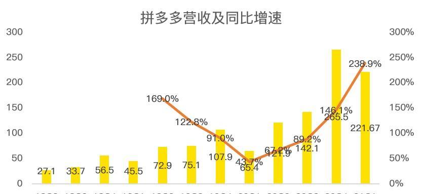 如何将阿里巴巴商品铺货到拼多多平台？