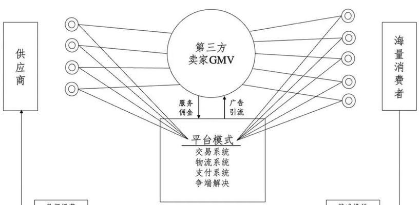 如何将阿里巴巴商品铺货到拼多多平台？