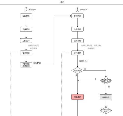 拼多多怎么联系客服？如何在拼多多上联系平台？