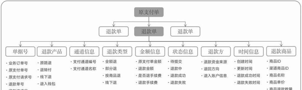 拼多多退换货流程是什么？