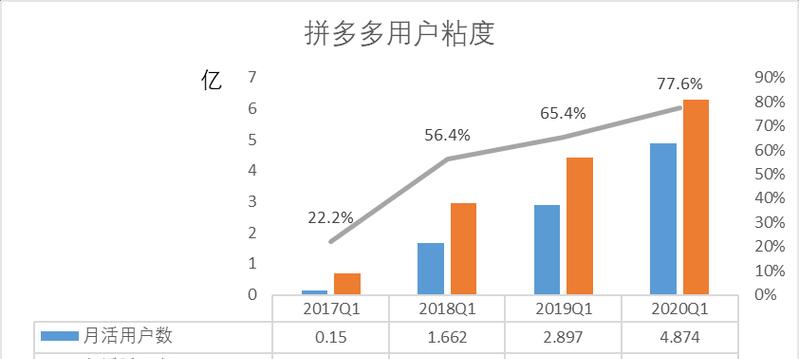 拼多多GMV是什么意思？它如何影响商家？