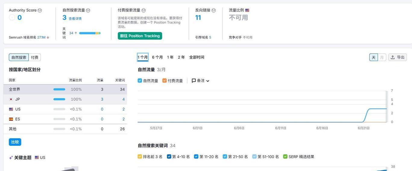 SEO现在还有用吗？（探讨SEO在当今网络时代的价值）