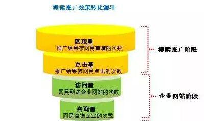百度的搜索算法与优化技巧（提升网站排名的关键是什么？）