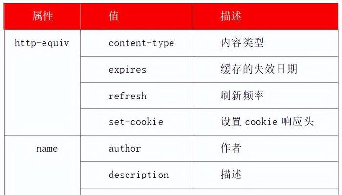 深入探究SEO优化后为什么搜索引擎排名没转变为主题的原因（从技术和内容两方面分析，如何提升网站排名）