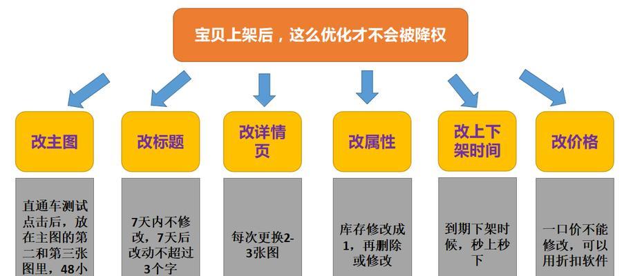 企业网站优化降权处理，如何重获排名（降权原因、排查方法、优化技巧全解析）